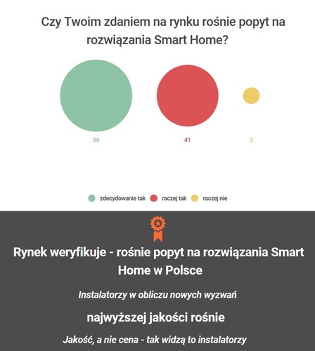 sterowanie ogrzewaniem w Smart Home